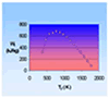 Excel4_Wt(T2)