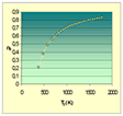 Exce6_n(T2)