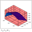 Mathcad2_Wt(T2,T3)