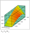 Mathcad3_Wt(T1,T2)