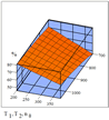 Mathcad5_n(T1,T2)