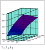 Mathcad7_T2best(T1,T3)