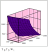 Mathcad8_Wtbest(T1,T3)