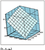 Mathcad9_nbest(T1,T3)