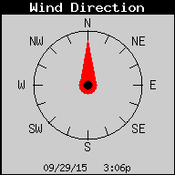 Current Wind Direction